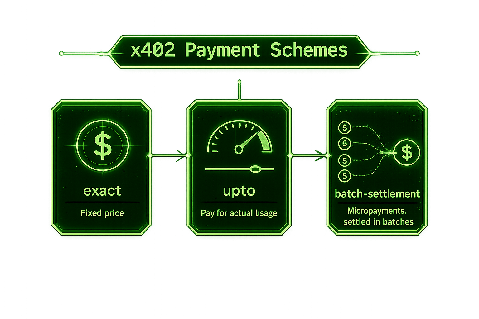 x402 upto vs MPP Sessions